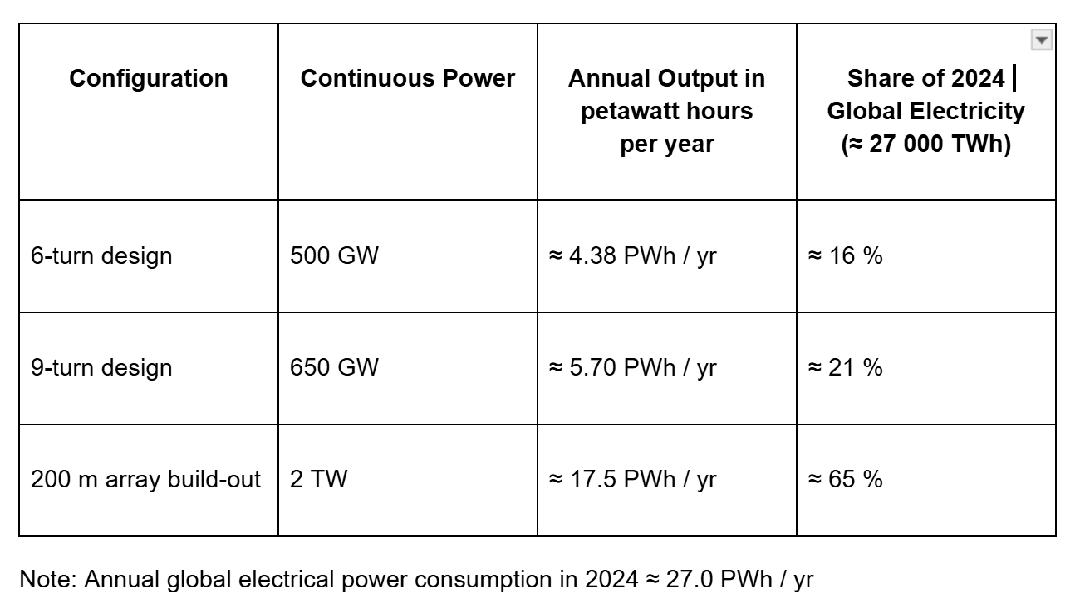 Orbital Ring Engineering | A hard science fiction book by Paul de Jong | Powering Orbital Ring
