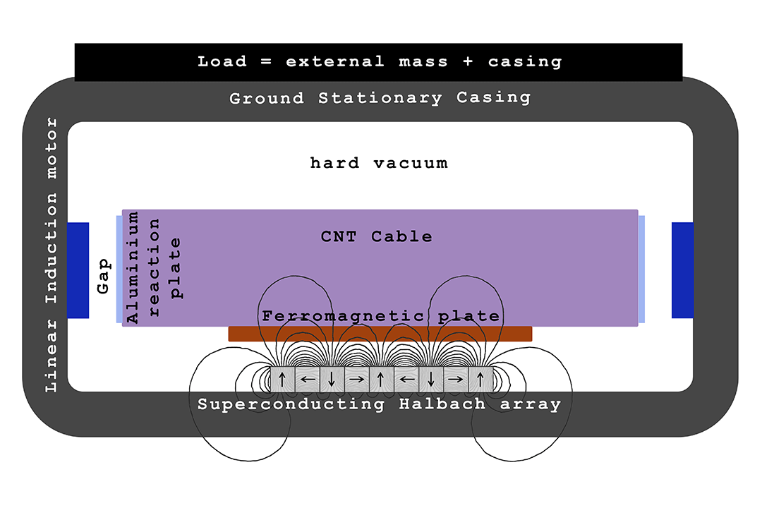 Orbital Ring Engineering | A hard science fiction book by Paul de Jong